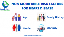 What Are The Non Modifiable Risk Factor Of Heart Disease, Know?